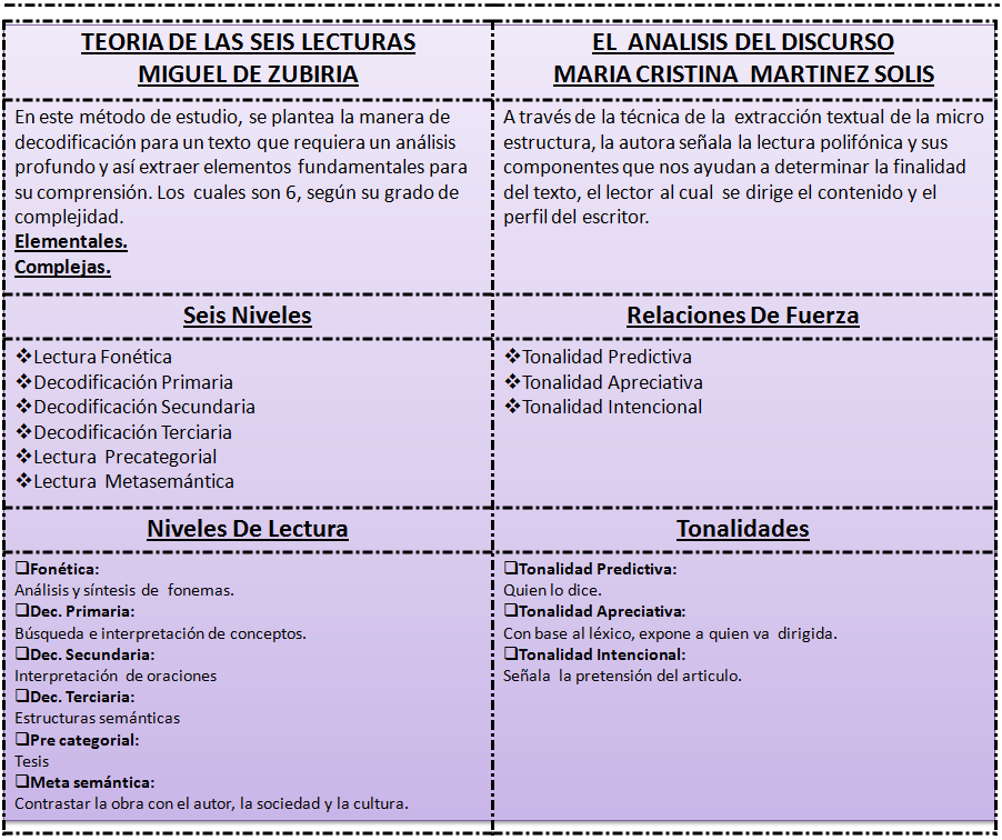 Altimetria: CUADRO COMPARATIVO TEORÍA DE LAS SEIS LECTURAS Y EL ...