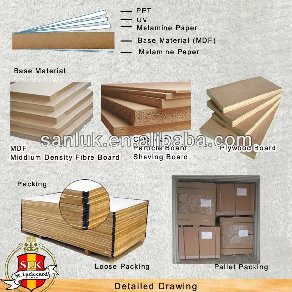 Alto brillo UV MDF MDF SLK-8816-Tableros de melanina ...