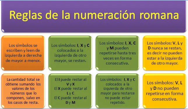 LOS ALUMNOS DE 4º: MATEMÁTICAS TEMA 1NUMEROS Y OPERACIONES