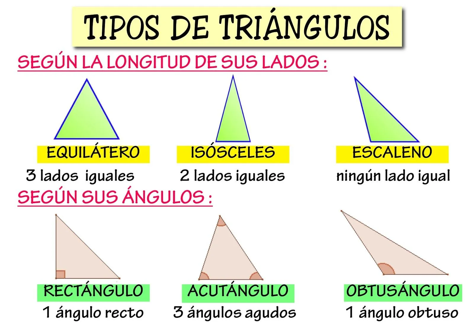 ALUMNOS DE SEXTO: REPASO MATES UNIDAD 13