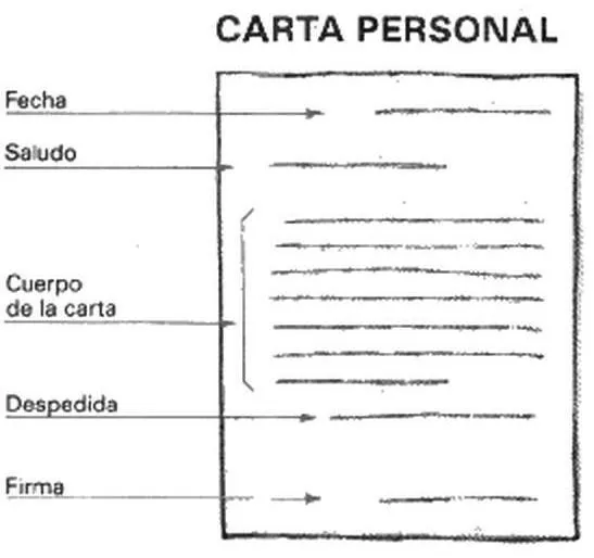 ALUMNOS DE SEXTO: ESCRIBIMOS UNA CARTA INFORMAL