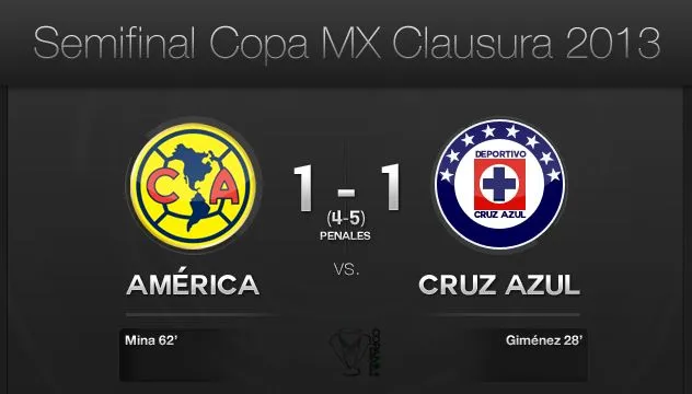 América, el salvavidas del Cruz Azul | Ximinia