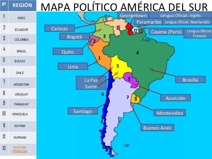 América del sur