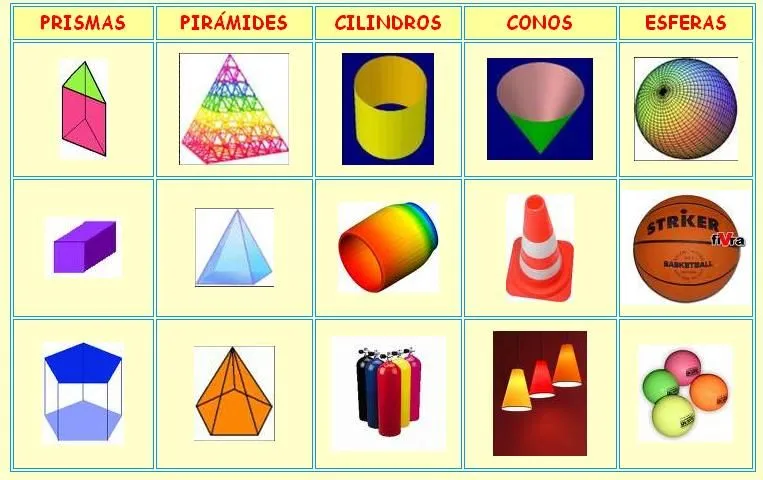 SOY MAS AMIGA QUE DOCENTE CON MIS ALUMNOS: Solidos geometricos