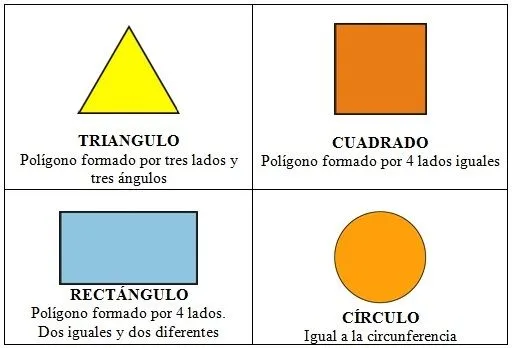 MIS AMIGAS LAS FIGURAS GEOMÉTRICAS | PADRES ESCUELA Y TRASTORNOS ...