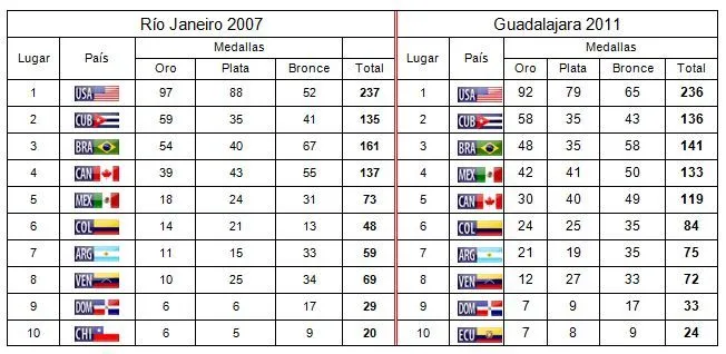 Análisis de las competencias de levantamiento de pesas en los ...