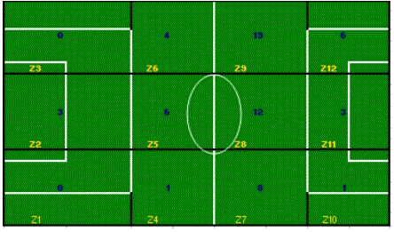 El análisis de la eficacia técnica del jugador de fútbol en ...