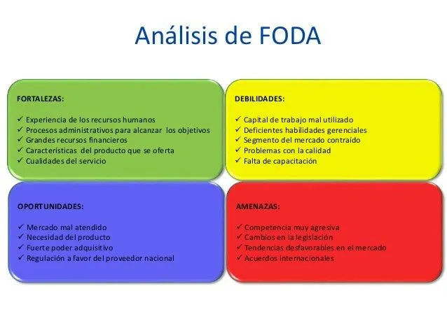 analisis-foda-16-638.jpg?cb= ...