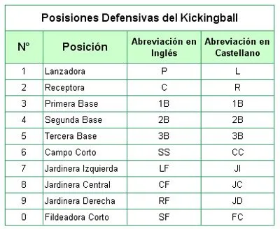 Análisis del Juego de Kickingball ::..