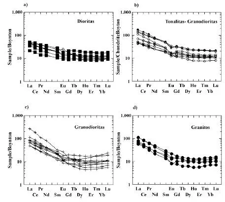 Andean geology - Petrología y Estructura del Complejo Ígneo ...