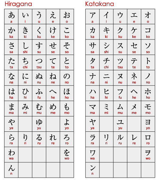 Silabarios japoneses: Hiragana y katakana