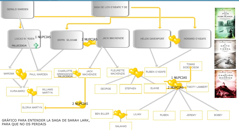 ANESCRIS BLOG: FOTO DE LA SAGA FAMILIAR