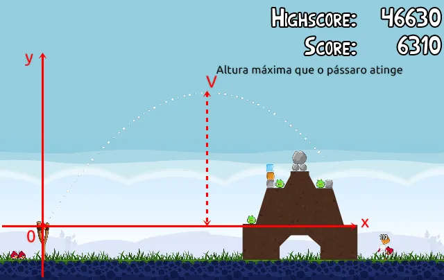 Los Angry Birds y las Matemáticas « Blog del Profe Alex