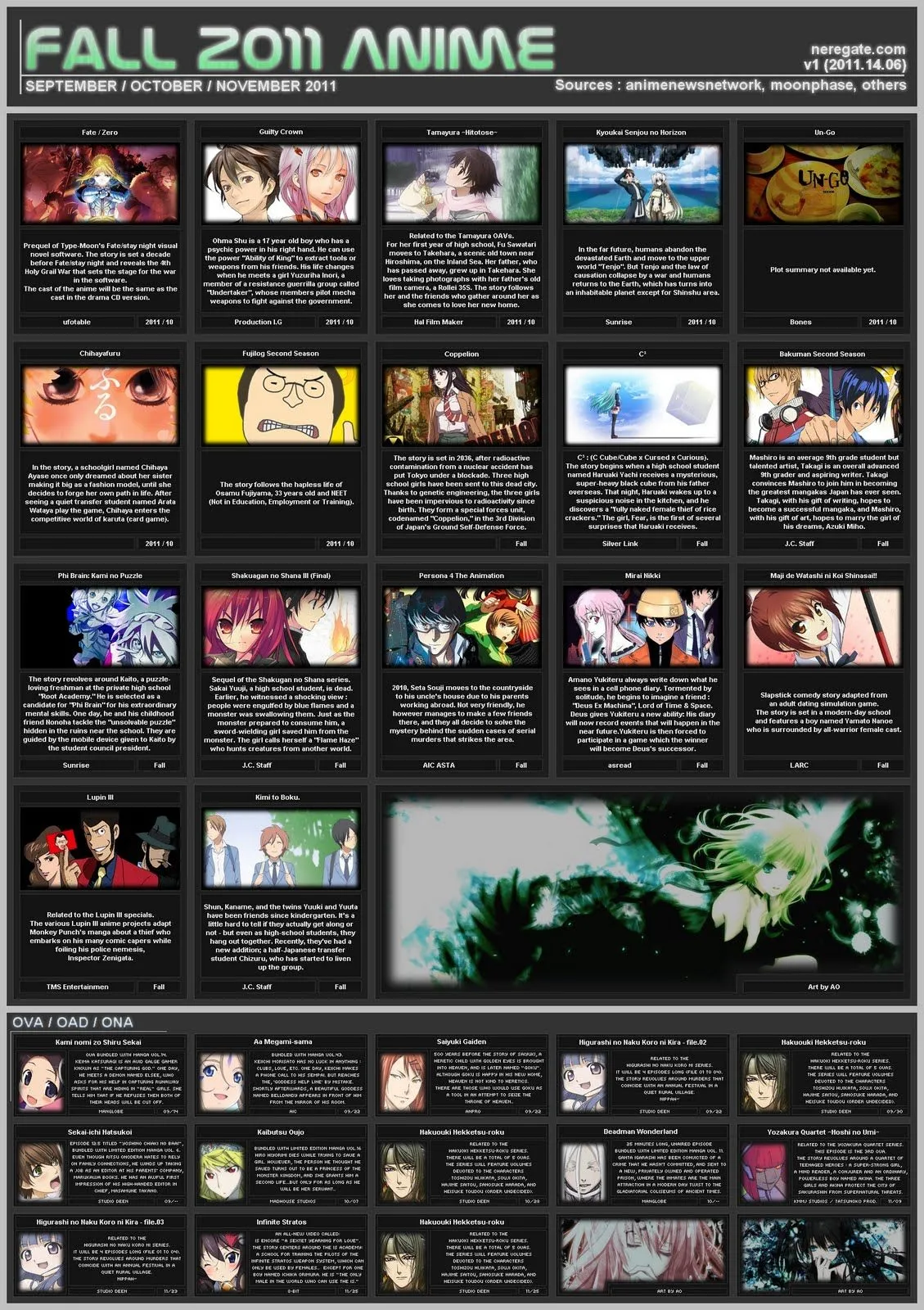 Anime otoño 2011 (Anime fall 2011) - Leviatanime