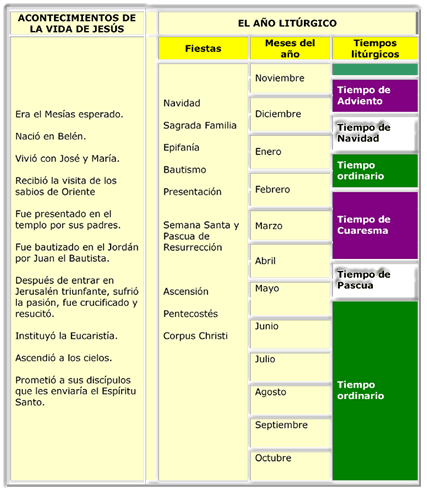 2.1 LA IGLESIA Y EL AÑO LITURGICO | Cebeana's Blog