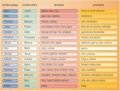 anperalva: Dioses griegos y romanos