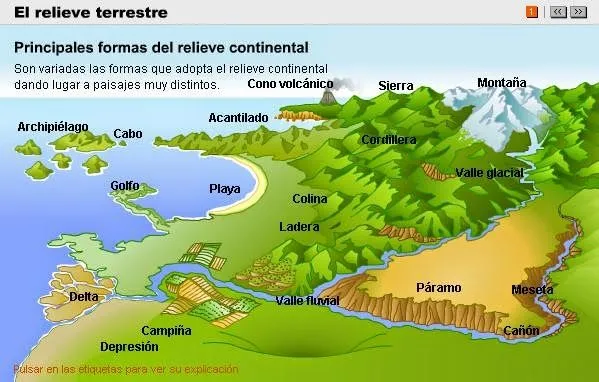 ANSOTANIUS: ACCIDENTES GEOGRÁFICOS