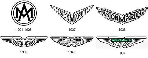 Antigomodelismo - Significado dos Emblemas dos automóveis