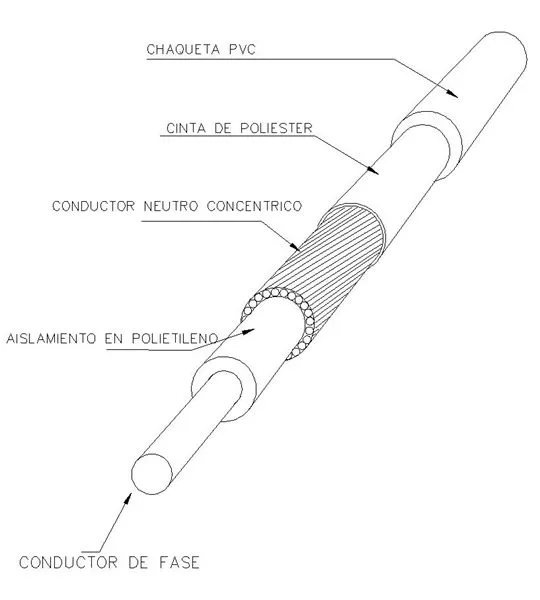 AP819-2 Cable de cobre aislado No. 14 AWG con neutro concéntrico ...