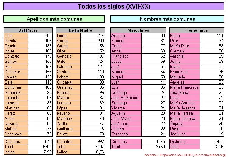 Apellidos y Nombres en Luceni | AragónGen