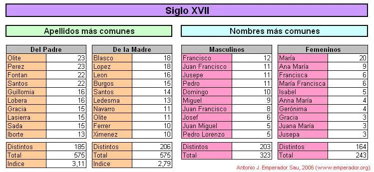 Apellidos y Nombres en Luceni | AragónGen