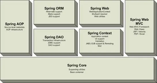 Aplicaciones Web con Java (página 2) - Monografias.