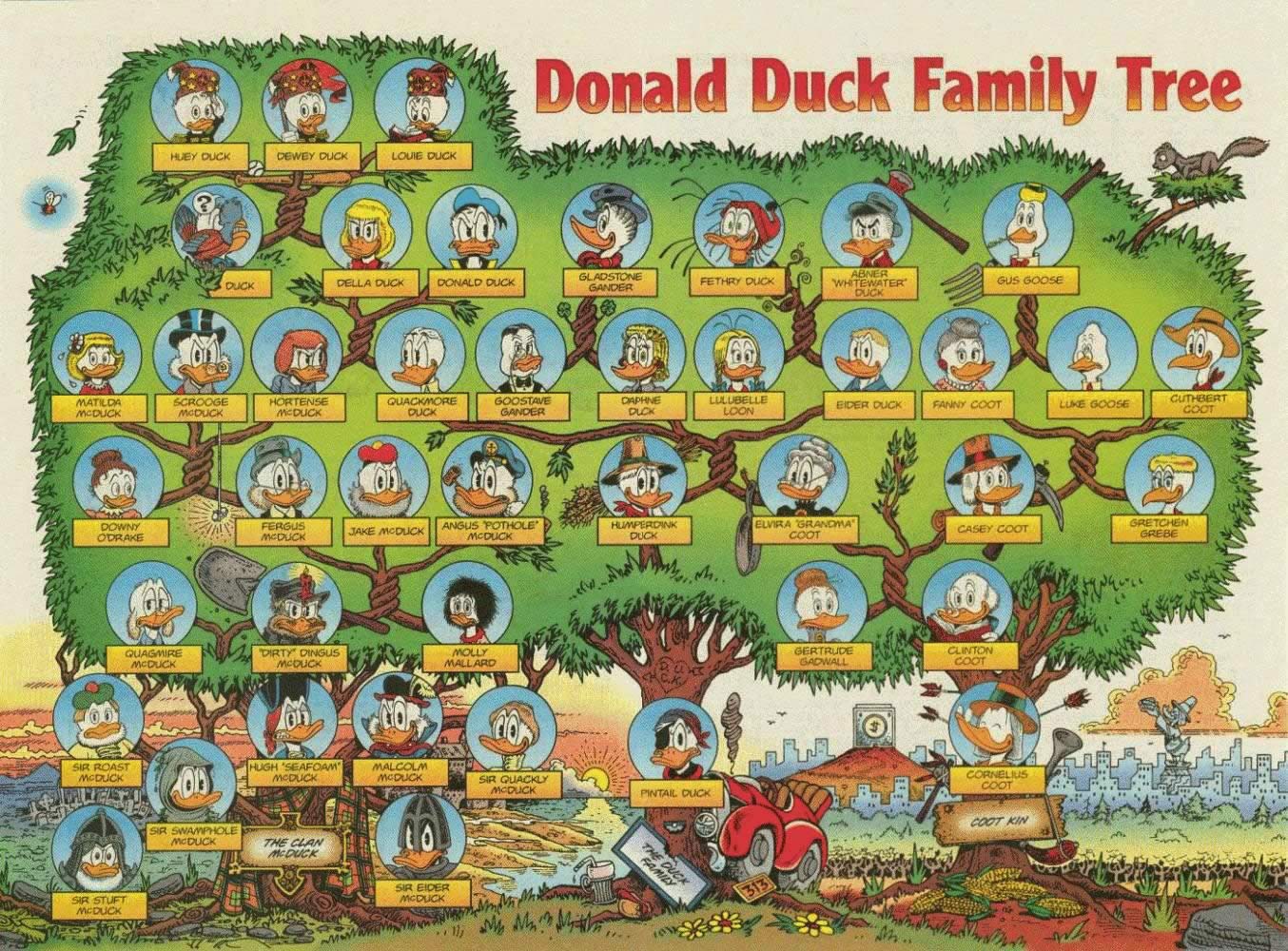 Apocalypse must wait: El árbol genealogico del Pato Donald