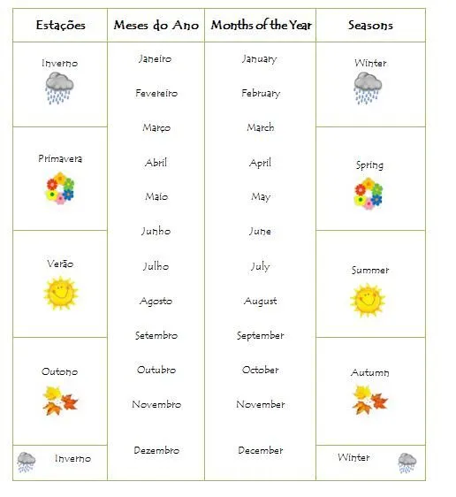 Apoio CATL: Inglês - Meses e Estações do Ano