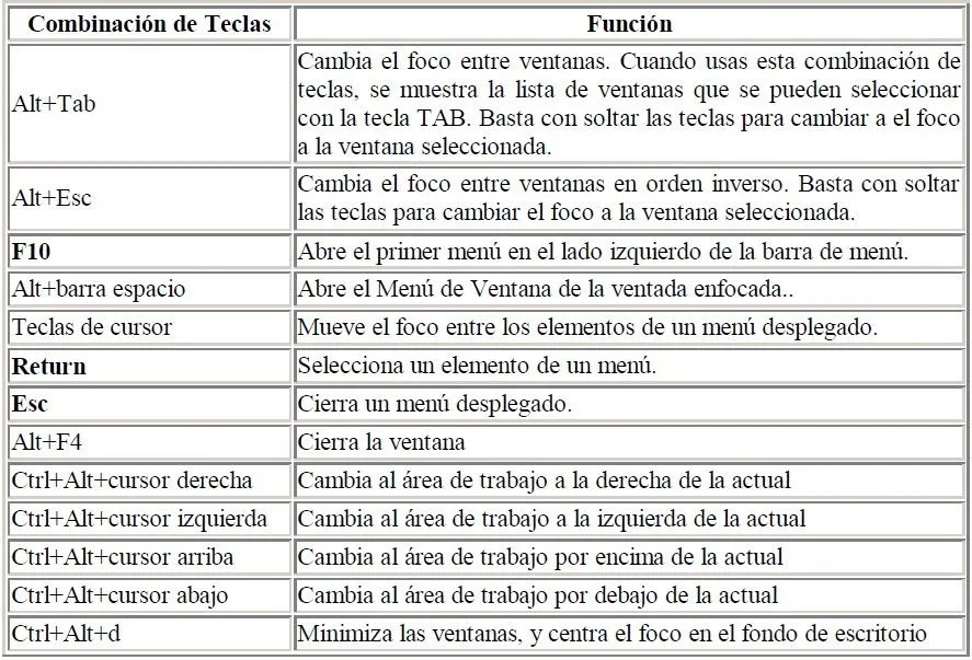 Aprendamos...