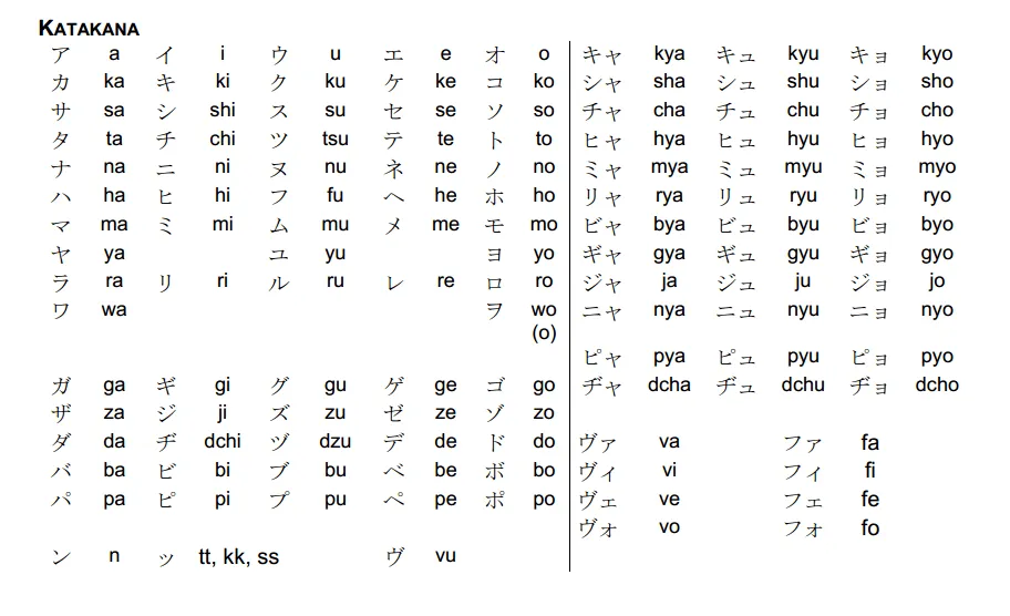 Aprendamos Japonés!: Hiragana y Katakana: KANA