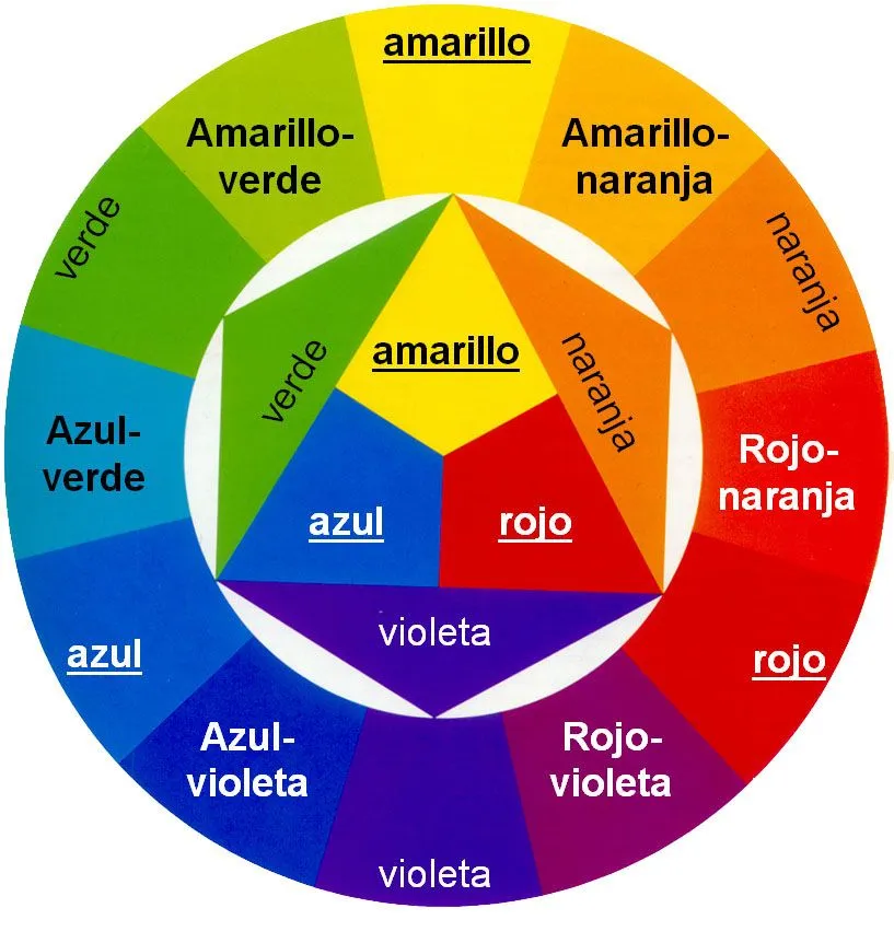 Aprende & diviértete con arte ♥ : Colores Terciarios