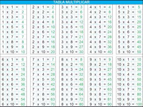 Aprende Cantando Las Tablas de Multiplicar - Juan Pestañas ...