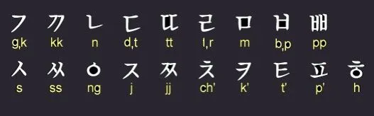 Aprende coreano con dianaru: La pronunciación correctamente de las ...