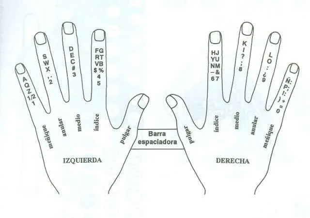 Aprende a escribir rápido con el teclado en el menor tiempo - Taringa!