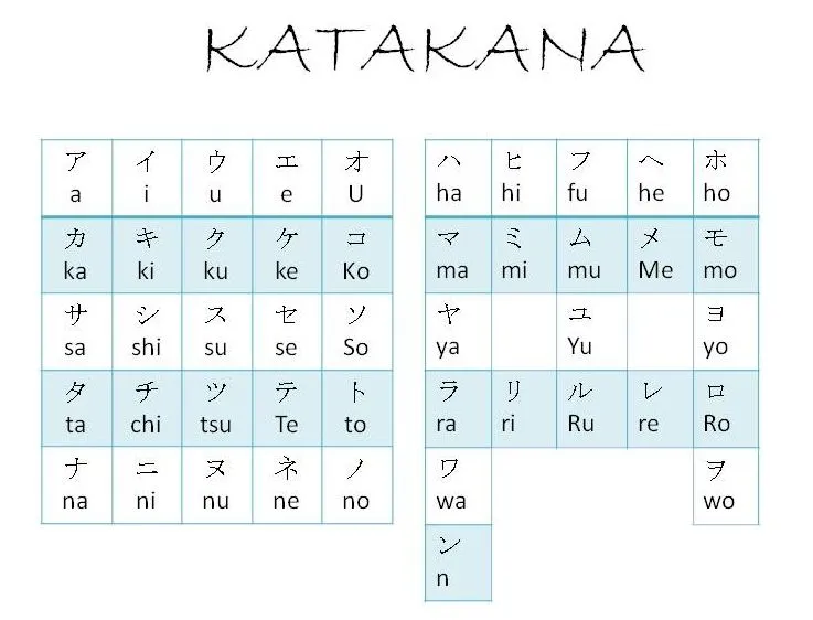 Aprende japones facilmente: Silabarios hiragana y katakana