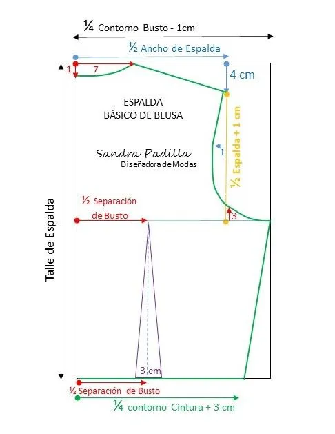 Aprende con SANDRA PADILLA : Patrón Básico de BLUSA