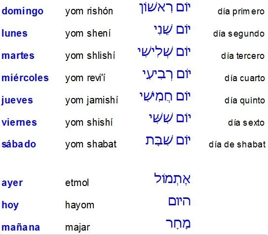 Aprende los días de la semana en hebreo! | ICHIC