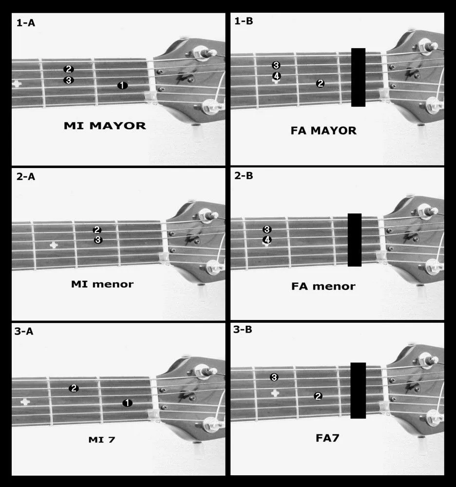 APRENDE A TOCAR GUITARRA FACILMENTE: CÓMO LOCALIZAR LOS ACORDES EN ...