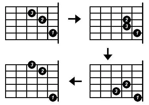 Aprende a Tocar Guitarra Gratis: Primera Lección......El círculo de DO