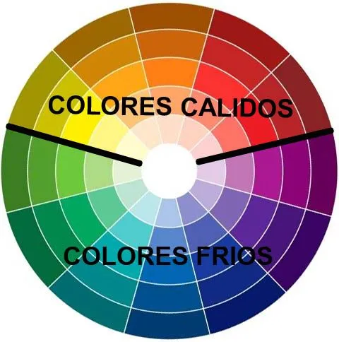 Aprende a utilizar el círculo cromático para elegir correctamente ...