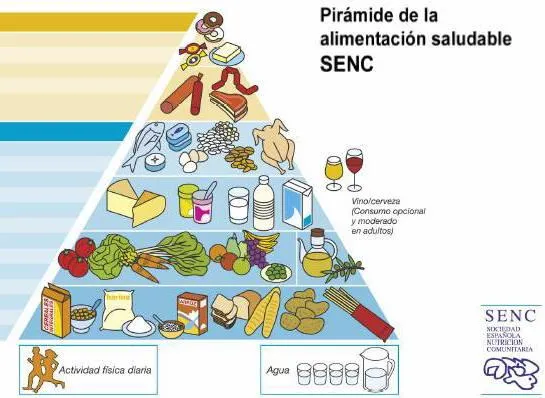 Aprendemos Juntos: LA ALIMENTACIÓN.