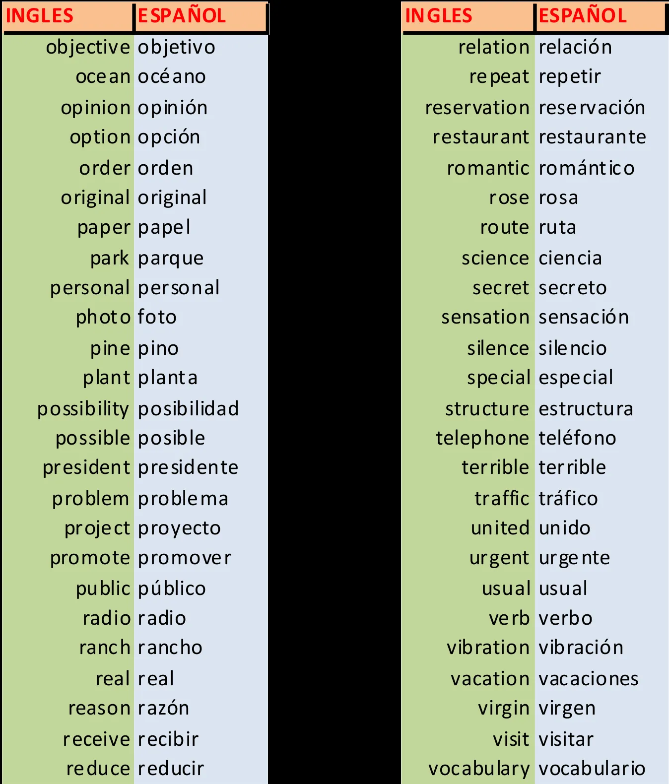 Aprender 100 Palabras en Inglés De Manera casi Instantánea? Si ...