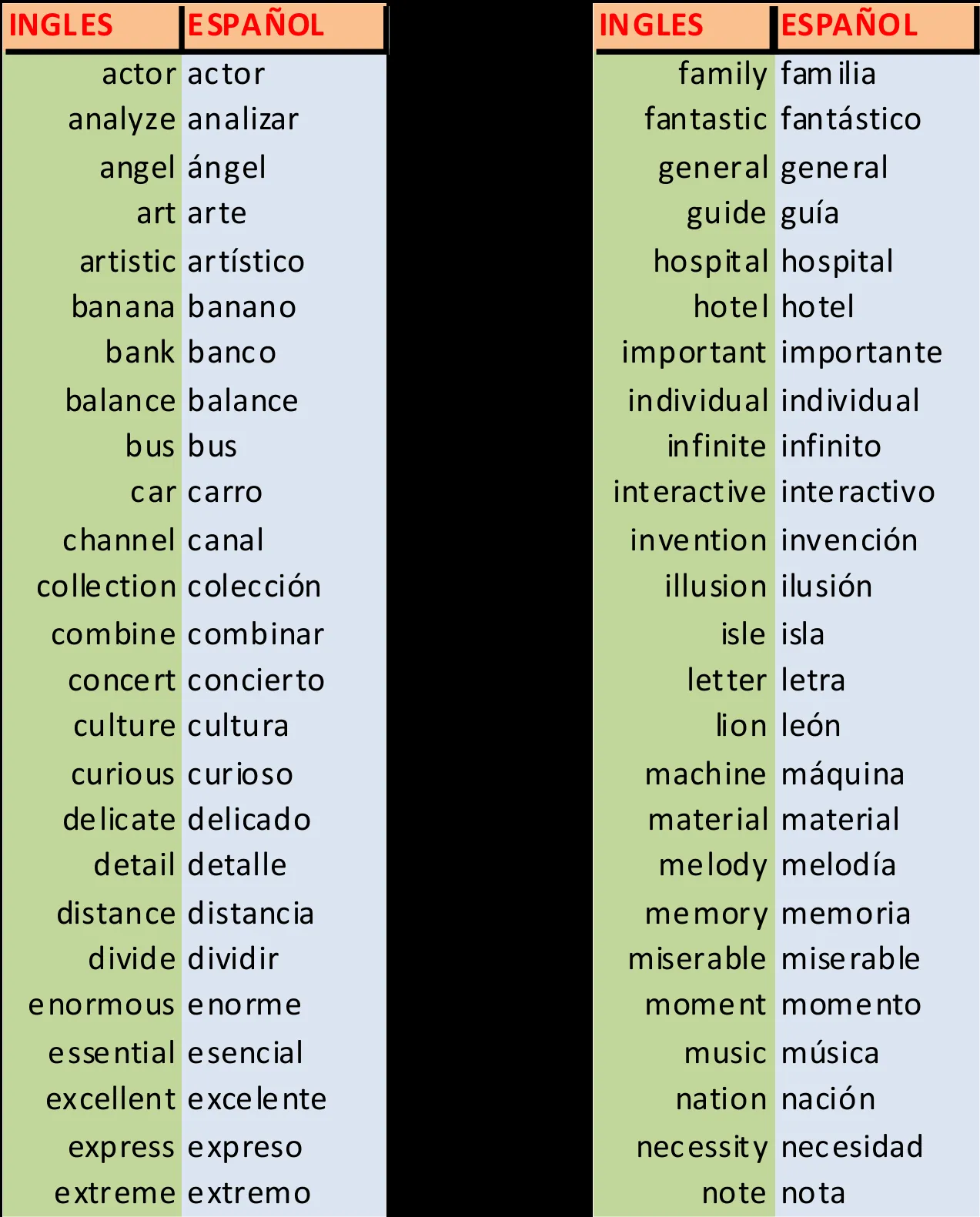 Aprender 100 Palabras en Inglés De Manera casi Instantánea? Si ...