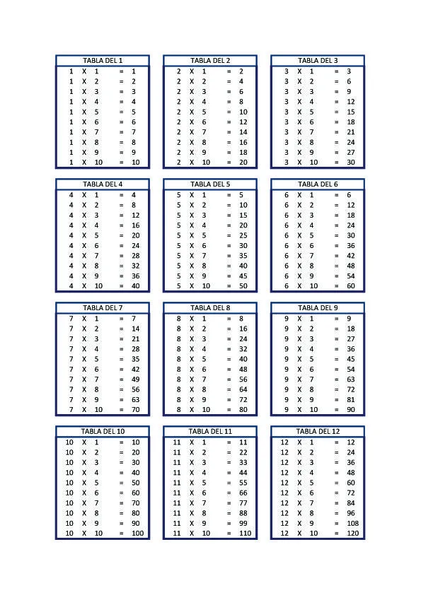 Aprender es divertido: La tablas de multiplicar