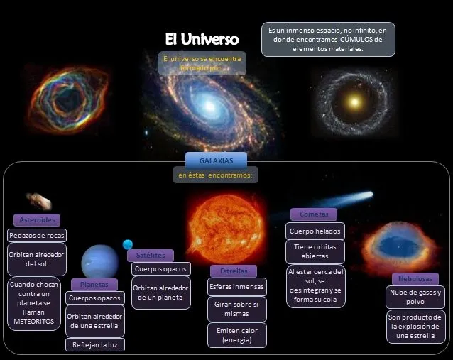 APRENDER ES DIVERTIDO: EL UNIVERSO (