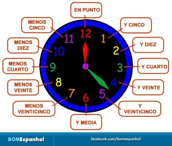 Vamos a aprender como se dice la hora! | Nuestra Aula E/