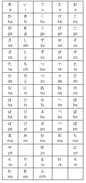 Aprender Japonês: Lição 1, Apresentação / Hiragana | Roteiros de ...