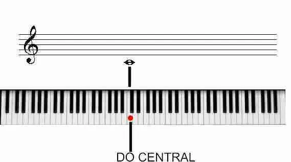 APRENDER LEER PIANO NOTAS EN TECLADO