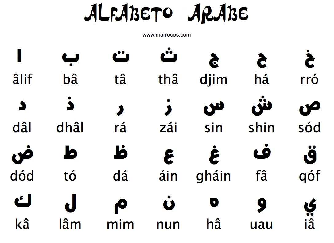 Aprender Lingua Arabe | Marrocos.