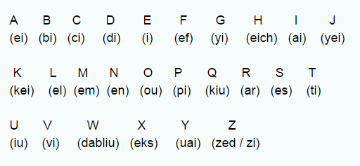 Aprender a pronunciar las letras del abecedario - Abecerdario en ...